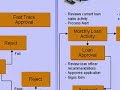 IBM Lotus Forms BPA (Loan Application) - Part 1
