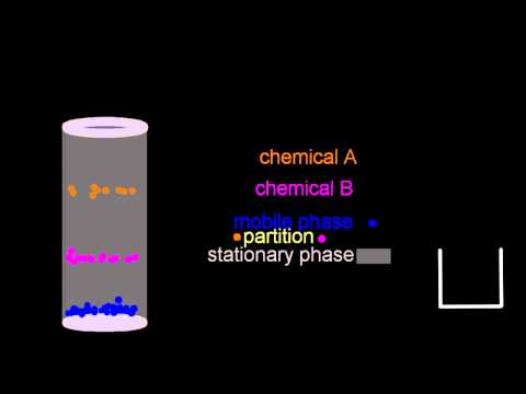 how to dissolve bitumen