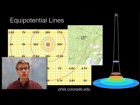 how to draw equipotential lines