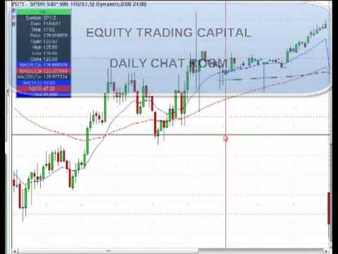Free Daily Stock Trading Chat Room – Oct 11 Webcast