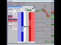 Trading E-minis Making Money! Trading E-minis Making Money!