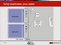 The OpenOnload User-level Network Stack
