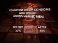 Bindas Bol India Condom Campaign Showreel