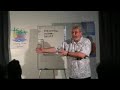 self development pt3 self development pt3