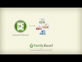 Click here to watch this video Family iBoard Differential Review Video