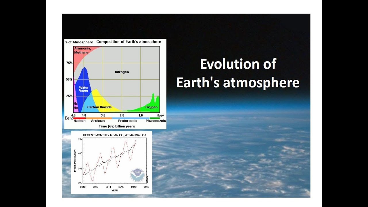 Evolution of Earth's Atmosphere