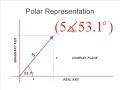 EECE 373 - Phasors for the Impatient PART ONE