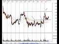 Technical Analysis Stock Market Review for 02/01/07