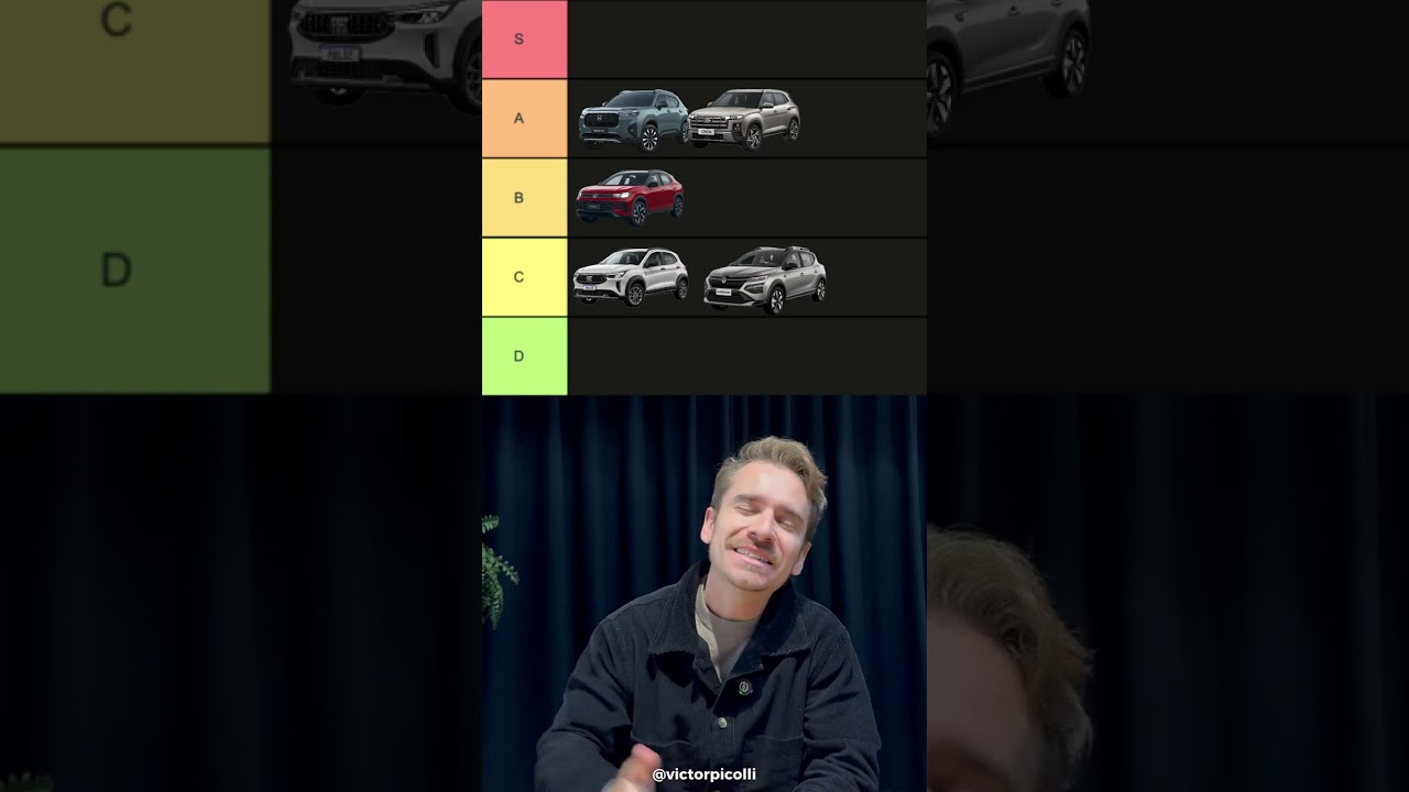 Tier list: SUVs até R$ 150 mil