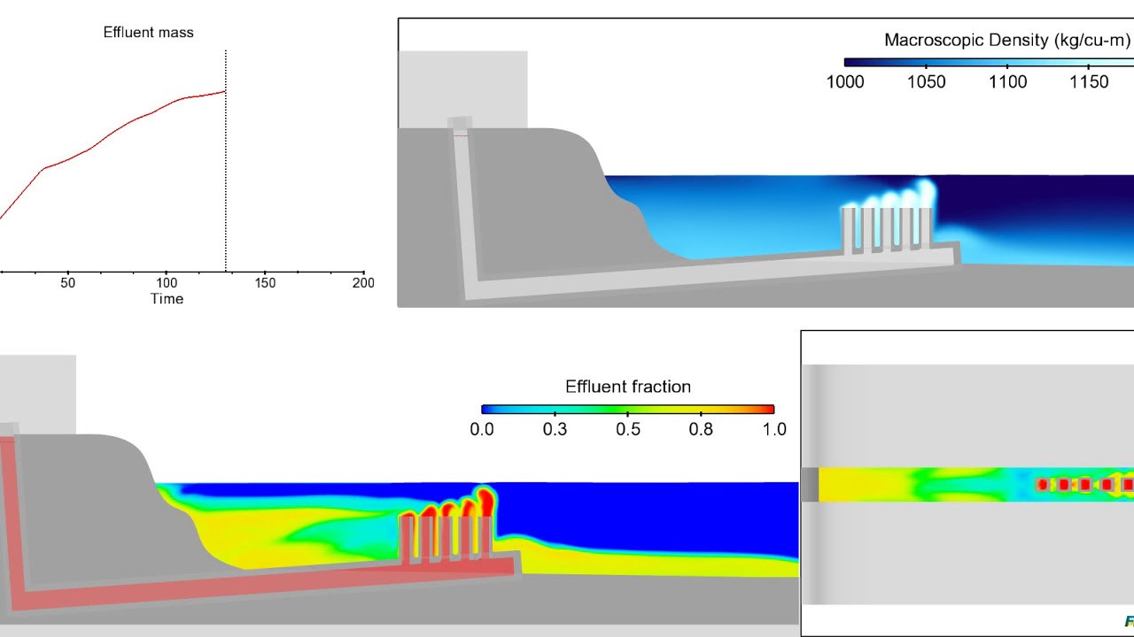 Modeling Marine Outfalls with FLOW-3D
