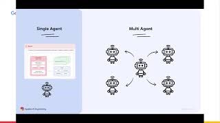 Beyond Chatbots the world of AI Agents