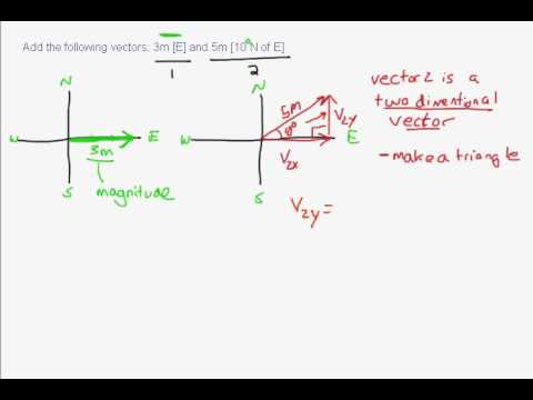 how to add vectors with x and y components