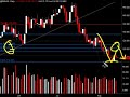 Daily Market Update, Agosto 14, 2008