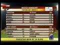 pakistan vs west indies 2nd odi - abu dabi - 14 nov 2008 - pakistan won in the last.