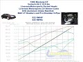 Livernois Motorsports 2v Blower Cam Audio Clip