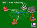 DNS Cache Poisoning Attack