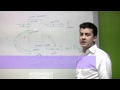 Why do you need sales? - ITEL Marketing Sales Training