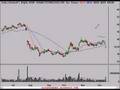 Akami Technologies (AKAM) Short?
