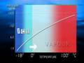 (2) Water Properties