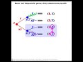 How to analyze a sequential game