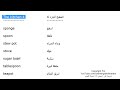 اسماء مفردات المطبخ باللغة الانجليزية الجزء 4
