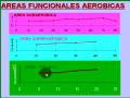 videos de Entrenamiento aerobico Bases biologicas 12