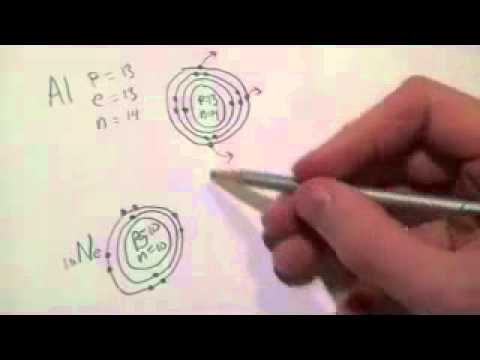 how to draw ionic dot diagrams