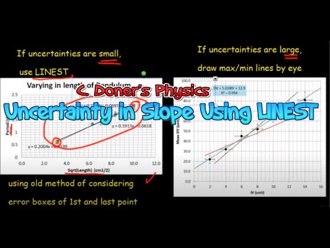 how to determine uncertainty