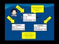 Video Tutorial Clases Abstractas