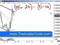 http://www.TheInsiderCode.com - Forex Training - pt.25p with Forex Expert Mac X of The Insider Code.Mac X: Trading the Forex with an Unfair Advantage.Forex Training - pt.25p - More Forex Videos at http://www.TheInsiderCode.com