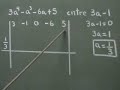 División Sintética - ejemplo 02 División Sintética - ejemplo 02
