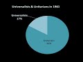 Our Universalist Heritage Part 2 Our Universalist Heritage Part 2