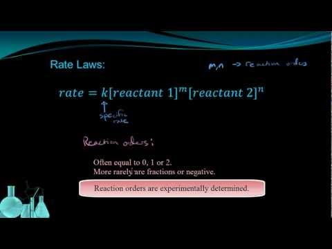 how to determine order of reaction from table
