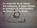El Sistema Económico El Sistema Económico