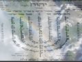 לכבוד שבת קודש - עדי רן ויוסי הופמן - ושמרו [שעטת הנצח]