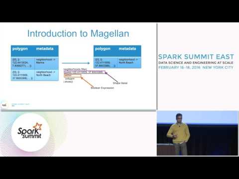 Ram harsha's Magellan Spark Summit East 2016 Talk]