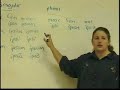 Learning ipse, ipsa, ipsum