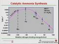 Sustainable Energy Solutions by Catalysis