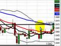 FOREX New York Session Video July 9, 2007 FOREX New York Session Video July 9, 2007