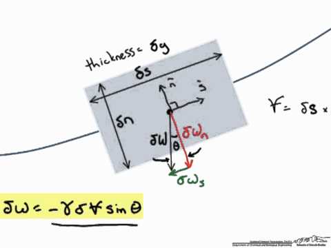 how to prove an equation