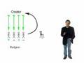 What is Prayer in Kabbalah?