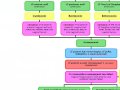 Vaginal and Uterine Prolapse