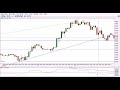 Technical Analysis FOREX USD/CAD Technical Analysis FOREX USD/CAD