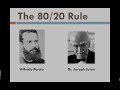 80/20 Rule