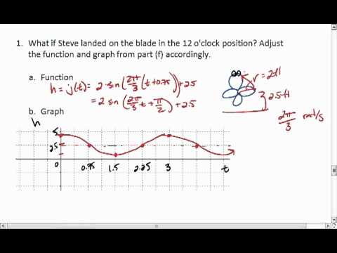 how to perform circular left shift in c