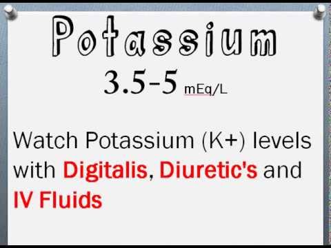 how to treat hyperkalemia