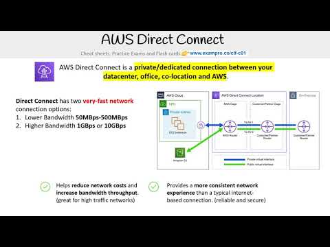 CLF-C01 — AWS Direct Connect