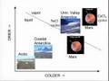 Results of the Phoenix Mission to Mars and Analog sites on Earth