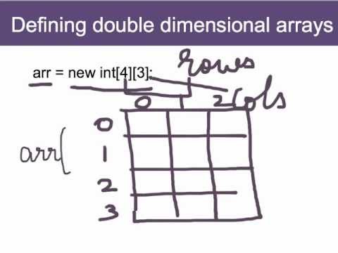 how to define double array in java