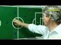 Real Madrid - Pellegrini Secret Tactics